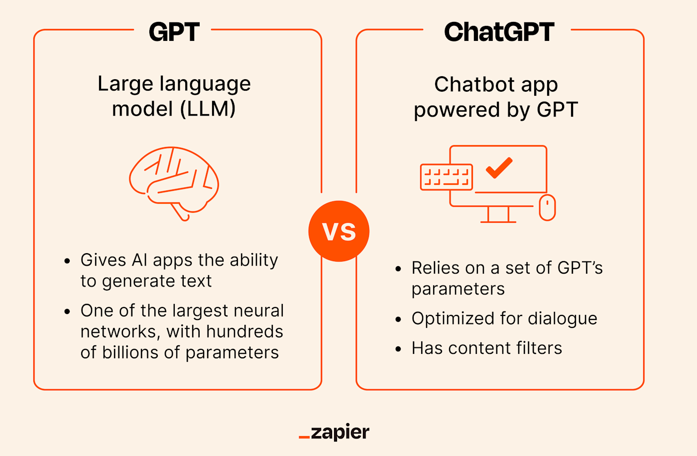 Revolutionizing Coding: ChatGPT's New AI Agent Revolutionizing Coding: ChatGPT's New AI Agent