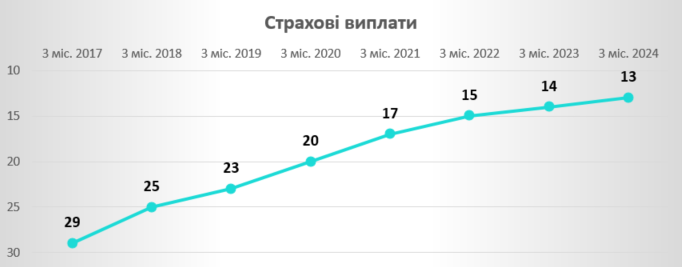 Рейтинг Провідних Фінансових Компаній України За 2024 Рік: CreditKasa, Фінако, Укрфінжитло, Атлана Та CreditPlus Рейтинг Провідних Фінансових Компаній України За 2024 Рік: CreditKasa, Фінако, Укрфінжитло, Атлана Та CreditPlus