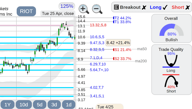 Riot Platforms Stock: Near 52-Week Lows – What's Happening? Riot Platforms Stock: Near 52-Week Lows – What's Happening?