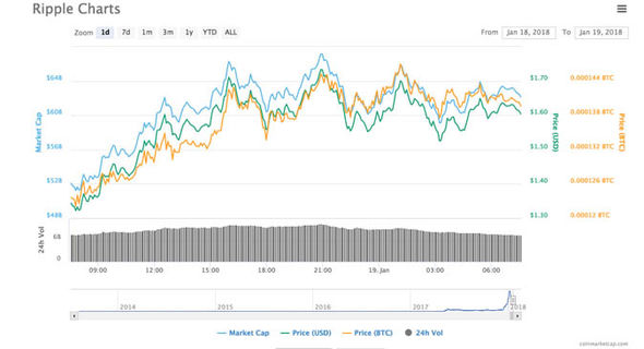 Ripple's XRP Jumps After Trump Article: Market Analysis Ripple's XRP Jumps After Trump Article: Market Analysis