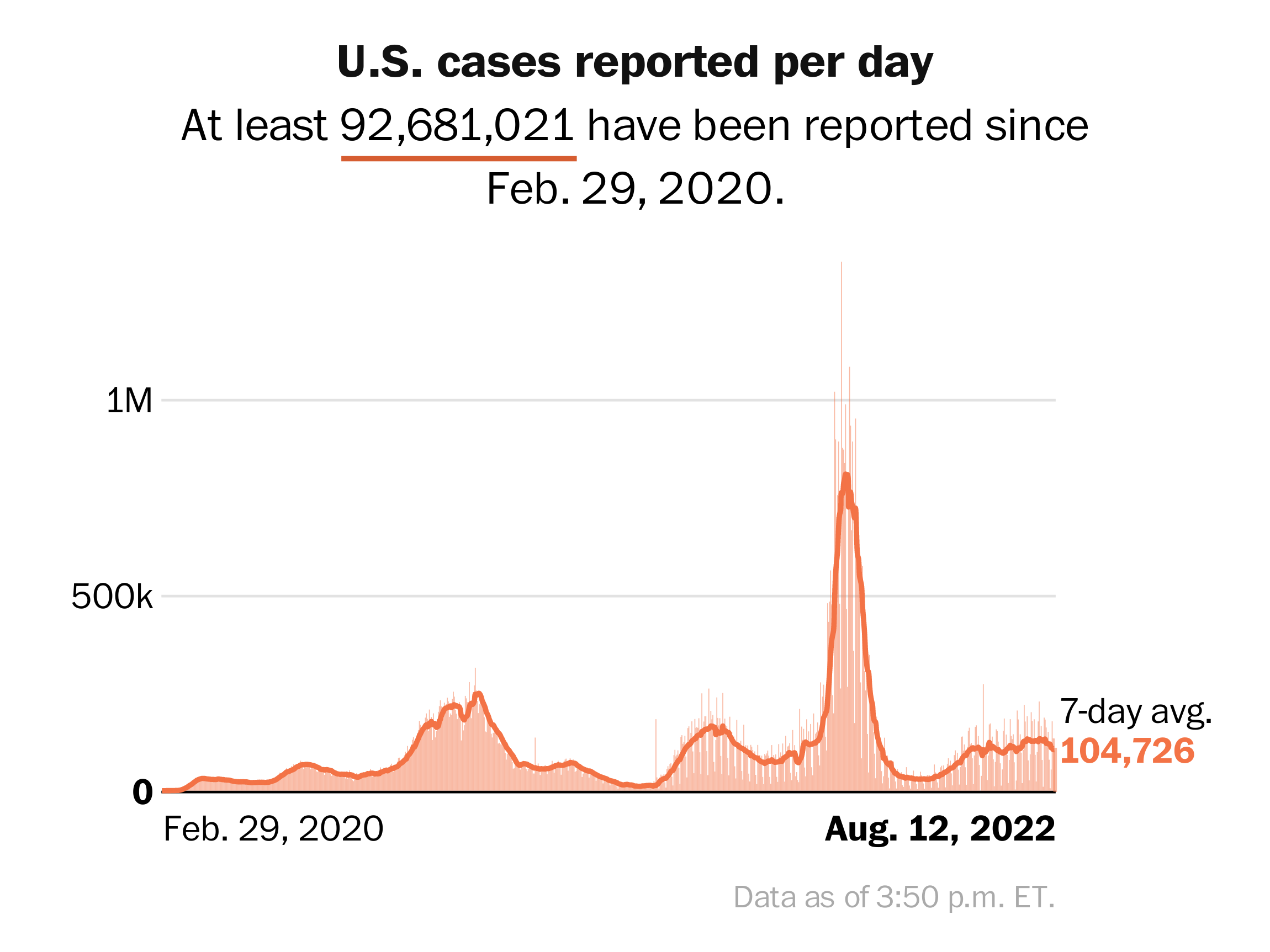Rising COVID-19 Cases In Asia: Is India Vulnerable? Rising COVID-19 Cases In Asia: Is India Vulnerable?