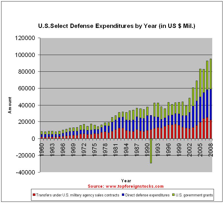 Rising Global Defense Spending: A Focus On Europe's Security Concerns Rising Global Defense Spending: A Focus On Europe's Security Concerns