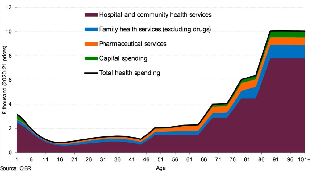 Rising Pet Healthcare Costs In The UK: A Vet's Perspective Rising Pet Healthcare Costs In The UK: A Vet's Perspective