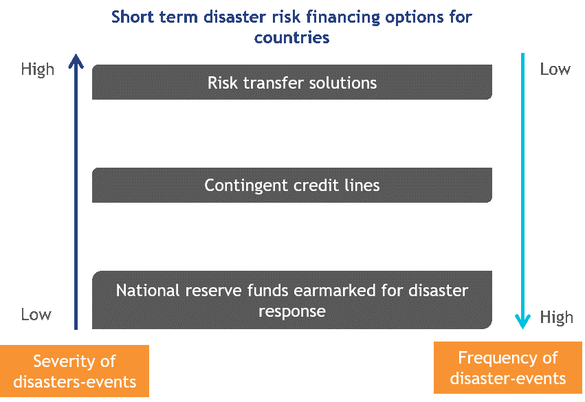 Rising Temperatures, Falling Credit Scores: Understanding Climate Risk In Home Financing Rising Temperatures, Falling Credit Scores: Understanding Climate Risk In Home Financing