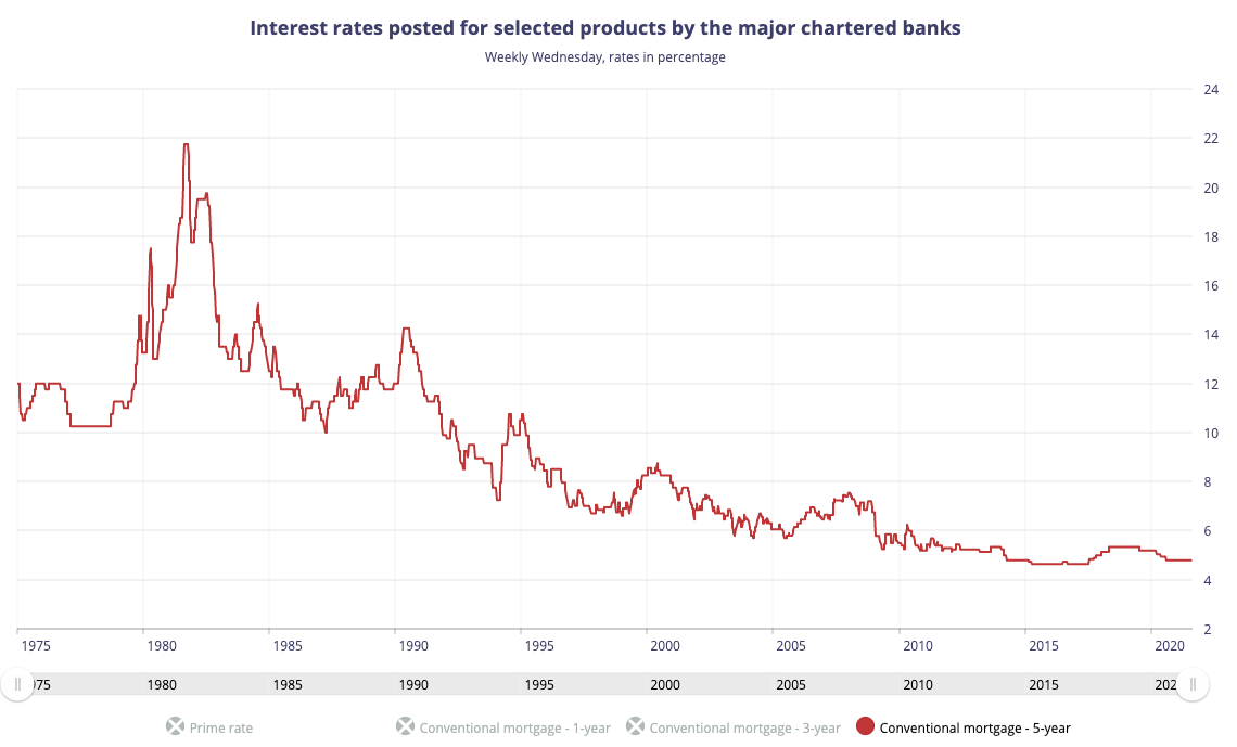 Rosenberg On Canadian Jobs:  Implications For Bank Of Canada Interest Rates