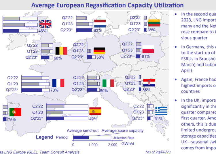 Russian Natural Gas Spot Market: EU's Phaseout Plans Russian Natural Gas Spot Market: EU's Phaseout Plans