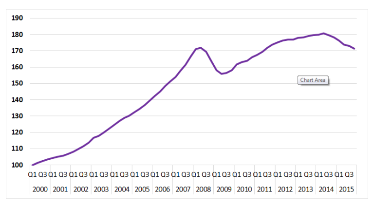 Russia's Economy Under Putin: A Focus On War Russia's Economy Under Putin: A Focus On War