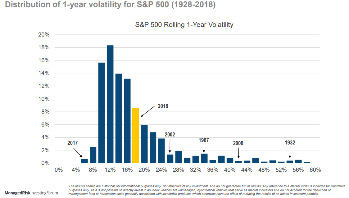 S&P 500 Insurance:  Strategies For Volatility Management