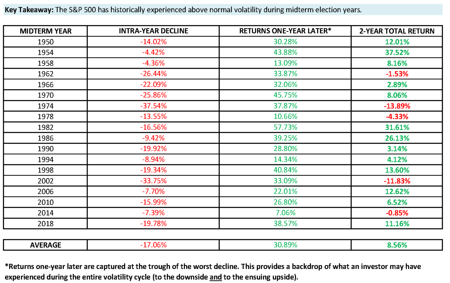 S&P 500 Volatility: Is Downside Insurance Worth It? S&P 500 Volatility: Is Downside Insurance Worth It?