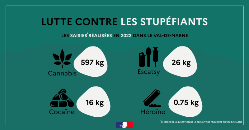 Saint-Ouen : Déménagement Forcé De Classes De Maternelle À Cause Du Trafic De Stupéfiants Saint-Ouen : Déménagement Forcé De Classes De Maternelle À Cause Du Trafic De Stupéfiants
