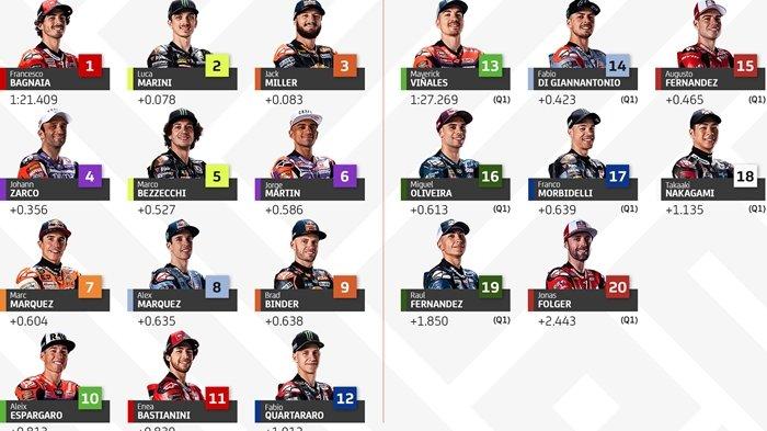 Saksikan MotoGP Inggris 2025: Jadwal Race, Live Streaming Trans7 & SPOTV, Dan Klasemen Saksikan MotoGP Inggris 2025: Jadwal Race, Live Streaming Trans7 & SPOTV, Dan Klasemen