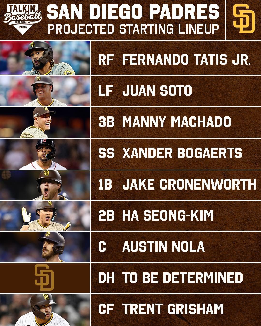 San Diego Padres: First To 10 Wins, Dominant Victory Against Athletics San Diego Padres: First To 10 Wins, Dominant Victory Against Athletics