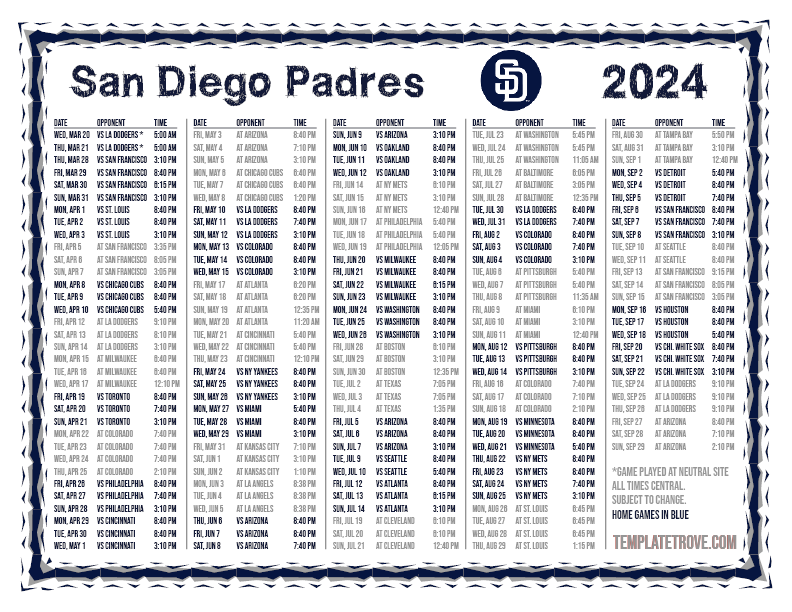 San Diego Padres Secure 10th Win: Athletics Fall Short San Diego Padres Secure 10th Win: Athletics Fall Short