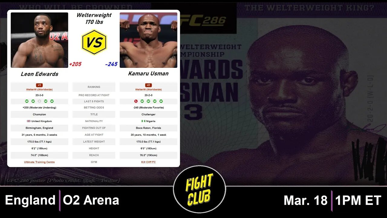 Sandhagen Vs. Figueiredo: Fight Breakdown And Prediction For UFC Fight Night Sandhagen Vs. Figueiredo: Fight Breakdown And Prediction For UFC Fight Night