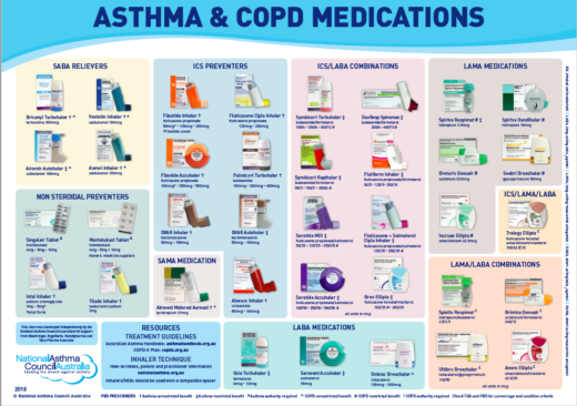 Sanofi's Commitment To Respiratory Health: Asthma Breakthroughs And COPD Initiatives Sanofi's Commitment To Respiratory Health: Asthma Breakthroughs And COPD Initiatives