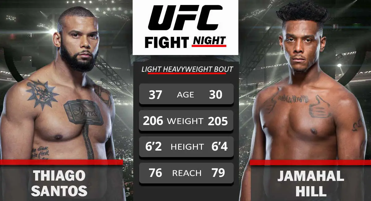 Santos Targets Knockout Victory And $50,000 Bonus At UFC 313 Santos Targets Knockout Victory And $50,000 Bonus At UFC 313