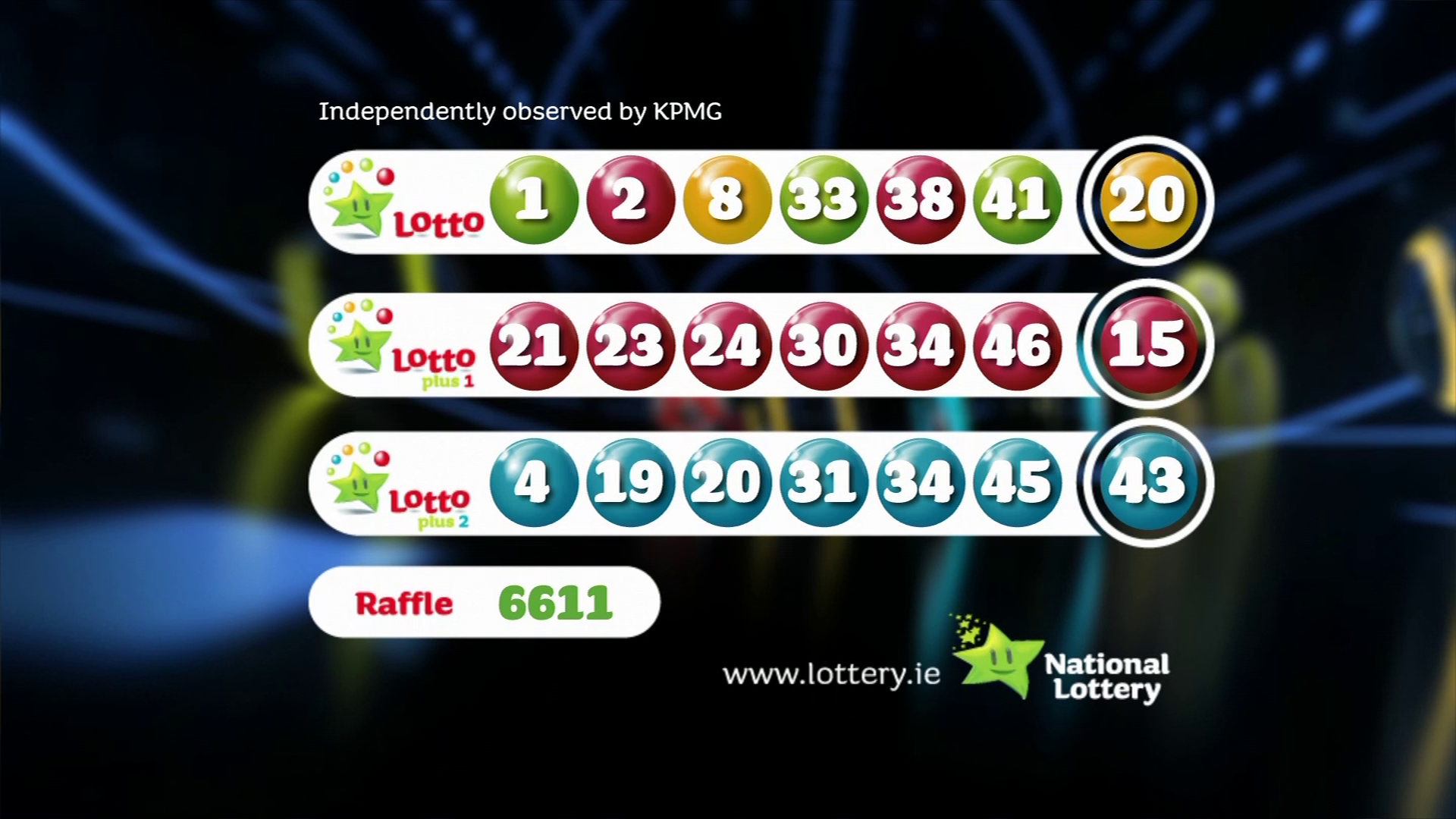 Saturday Lotto Results April 12th: Check The Jackpot Numbers Saturday Lotto Results April 12th: Check The Jackpot Numbers