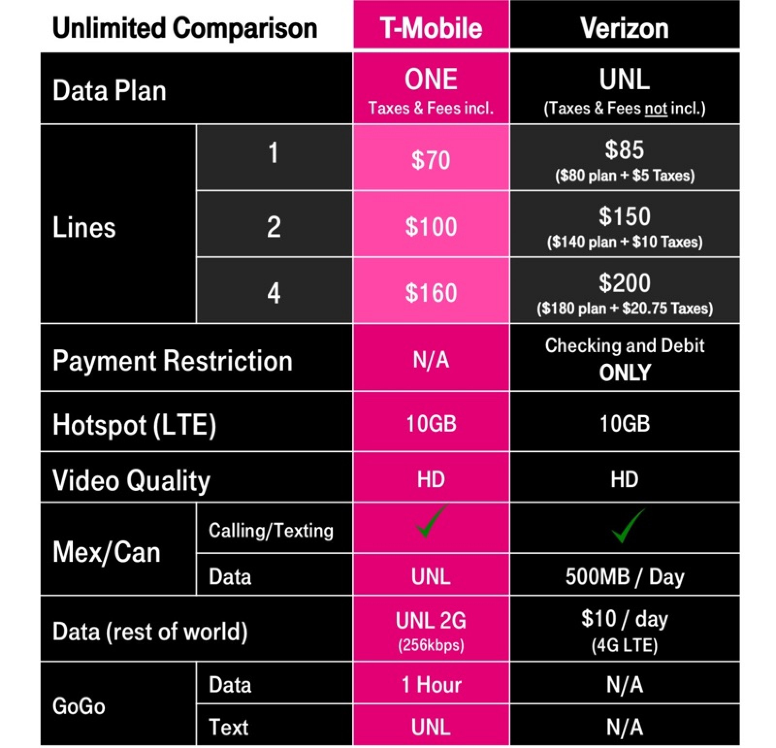 Save With Google Fi: $35 Unlimited Data Plan Available Now Save With Google Fi: $35 Unlimited Data Plan Available Now