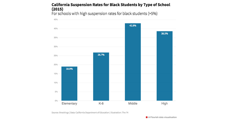 School Suspensions: A Counterproductive Discipline Strategy School Suspensions: A Counterproductive Discipline Strategy