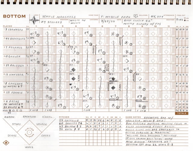 Season Opener: Tigers Edge Mariners 9-6 Season Opener: Tigers Edge Mariners 9-6