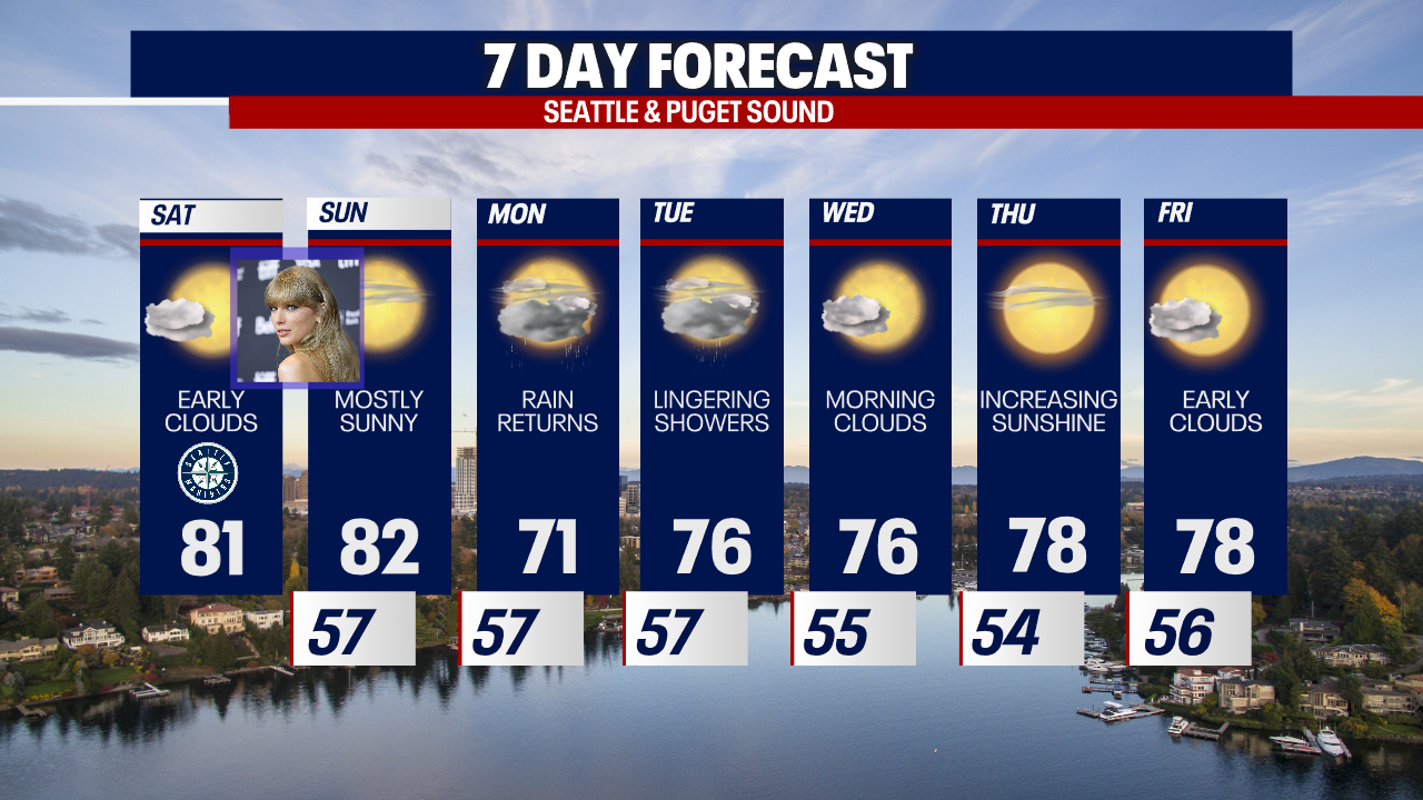Seattle To See Continued Rain Through The Weekend Seattle To See Continued Rain Through The Weekend