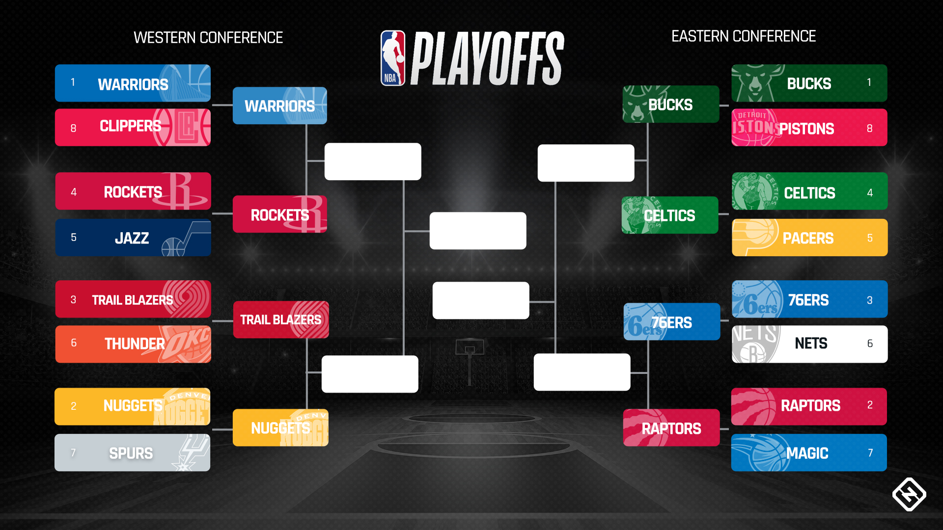 Second Round Playoffs: Your Guide To NBA & NHL Betting Second Round Playoffs: Your Guide To NBA & NHL Betting