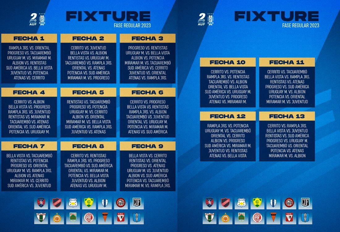 Segunda División Uruguay 2025:  Todo Sobre El Sorteo, Inicio Y Formato Del Campeonato