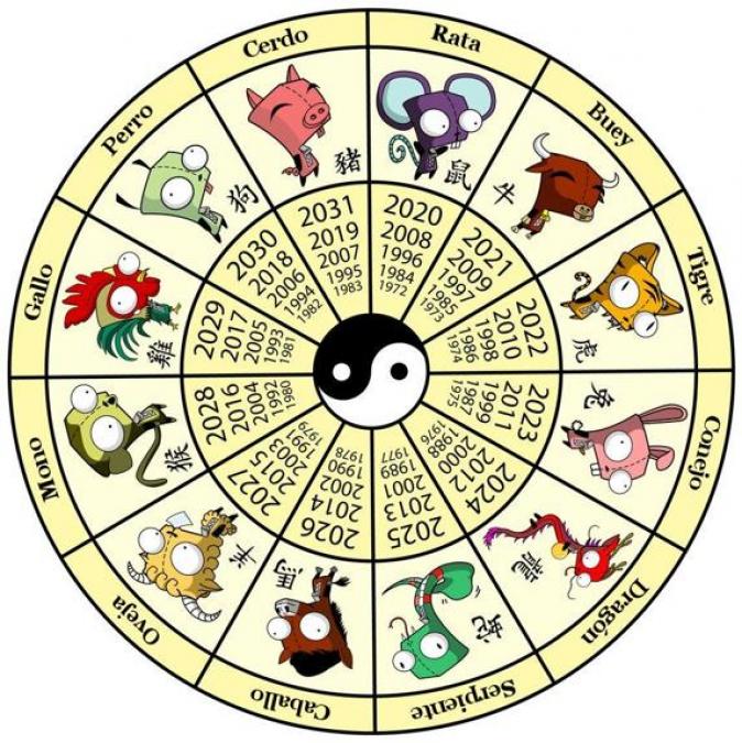Semana Del 4 Al 10 De Marzo De 2025: Horóscopo Para Cada Signo Semana Del 4 Al 10 De Marzo De 2025: Horóscopo Para Cada Signo