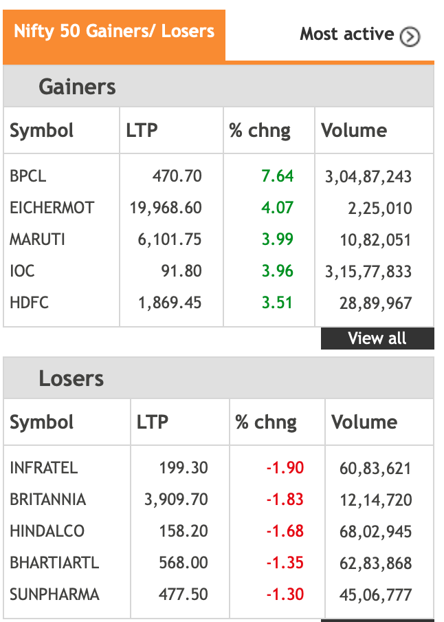 Sensex And Nifty Surge: 5 Reasons Behind Today's Market Rally Sensex And Nifty Surge: 5 Reasons Behind Today's Market Rally