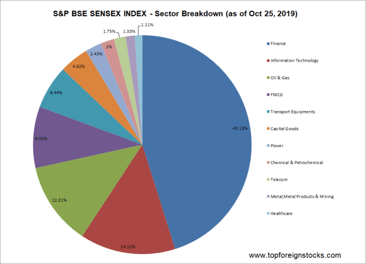 Sensex Soars: Top BSE Stocks Gaining Over 10% Sensex Soars: Top BSE Stocks Gaining Over 10%