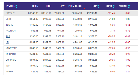 Sensex Today: 100-Point Gain, Nifty Above 17,950 - Market Analysis Sensex Today: 100-Point Gain, Nifty Above 17,950 - Market Analysis
