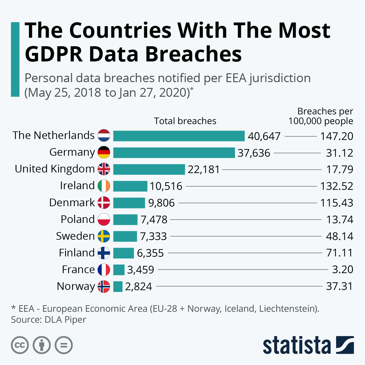 Serious Data Breach: Nottingham Hospital Staff Under Investigation For Illegal Access To Patient Data Serious Data Breach: Nottingham Hospital Staff Under Investigation For Illegal Access To Patient Data