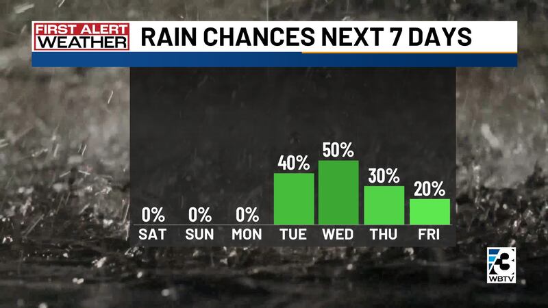 Severe Storms: Tracking Active And Expired Weather Alerts In The Carolinas Severe Storms: Tracking Active And Expired Weather Alerts In The Carolinas
