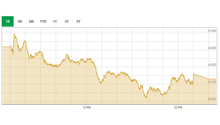 Sharp Decline In KSE 100: Operation Sindoor's Effect On Pakistan Stock Market Sharp Decline In KSE 100: Operation Sindoor's Effect On Pakistan Stock Market
