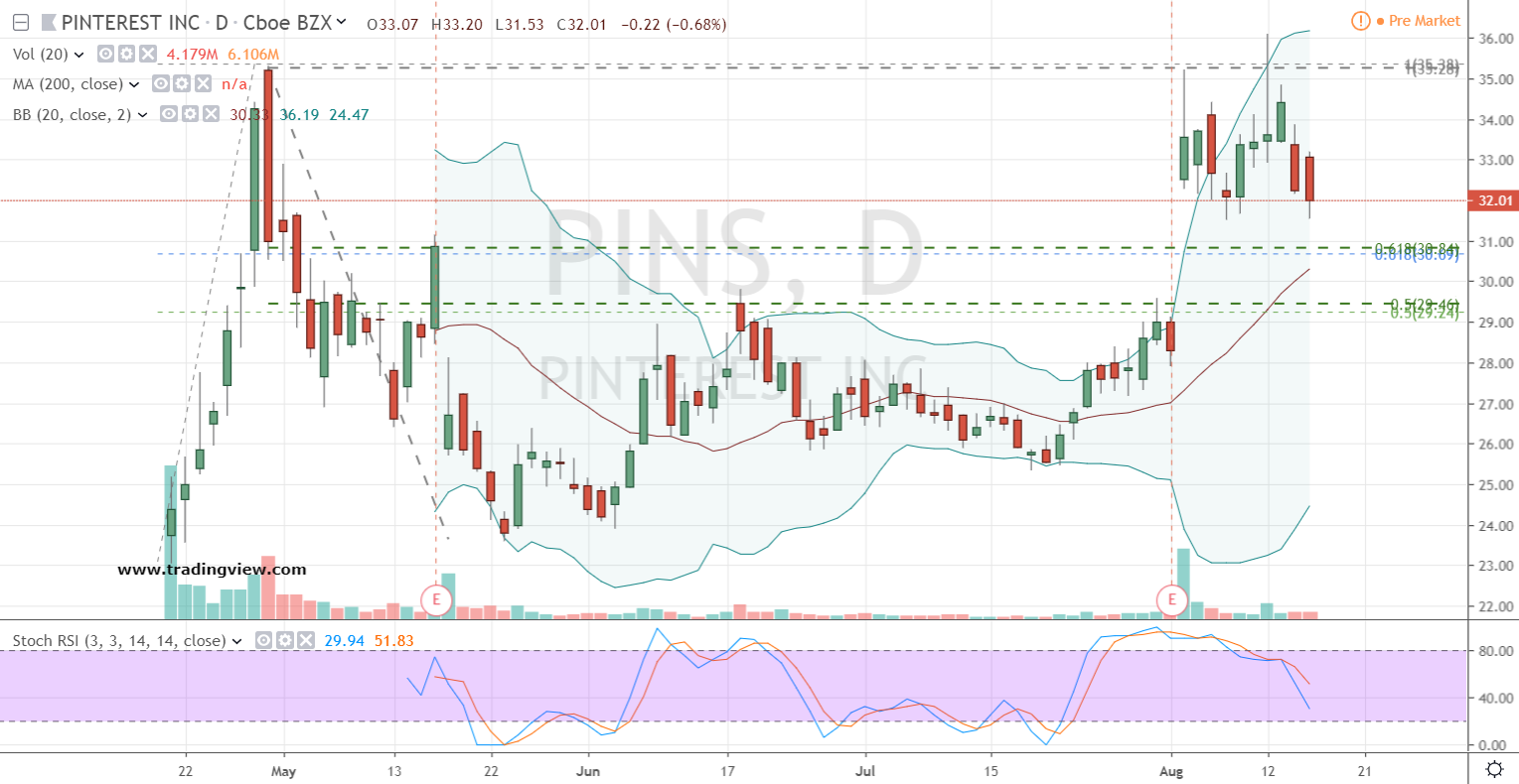 Shein's London IPO Delay: The Impact Of US Tariffs Shein's London IPO Delay: The Impact Of US Tariffs