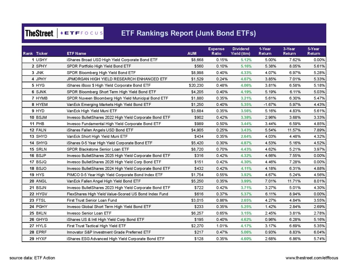 Shifting Sands: Taiwan's Reduced Investment In US Bond ETFs Shifting Sands: Taiwan's Reduced Investment In US Bond ETFs