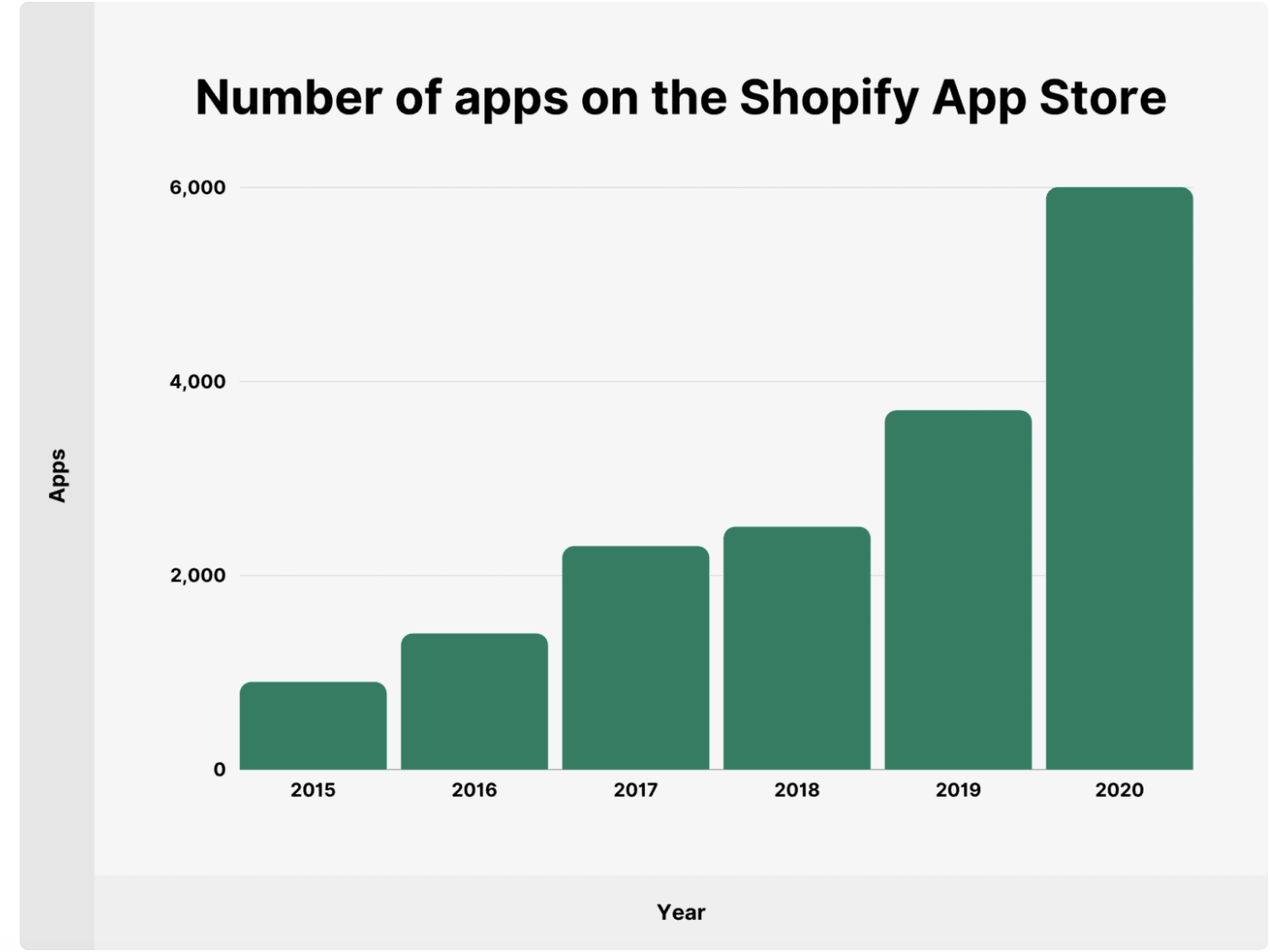 Shopify Shares Skyrocket Following Nasdaq 100 Announcement Shopify Shares Skyrocket Following Nasdaq 100 Announcement