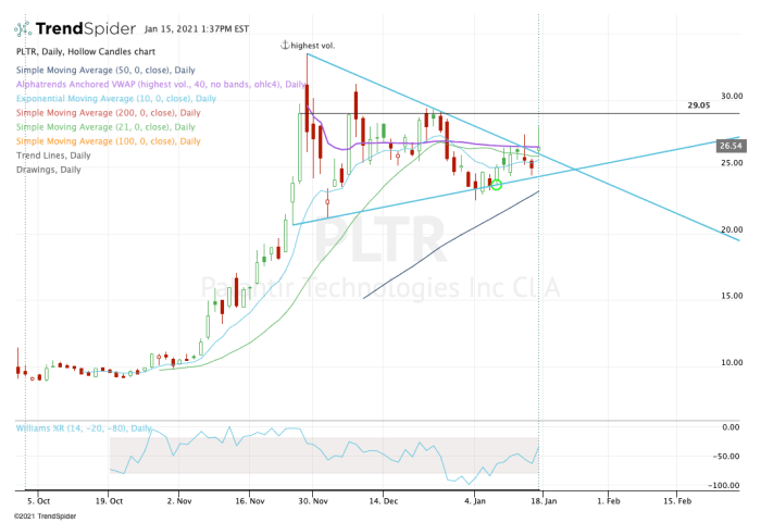 Should I Invest In Palantir Stock Before May 5th? A Detailed Analysis Should I Invest In Palantir Stock Before May 5th? A Detailed Analysis