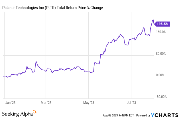 Should Investors Buy Palantir Stock Before May 5th? A Wall Street Perspective Should Investors Buy Palantir Stock Before May 5th? A Wall Street Perspective