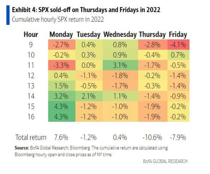 Should Investors Worry About High Stock Market Valuations? BofA Weighs In Should Investors Worry About High Stock Market Valuations? BofA Weighs In