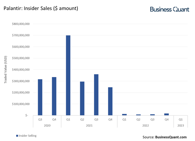 Should You Buy Palantir Stock After Its 30% Fall? Should You Buy Palantir Stock After Its 30% Fall?