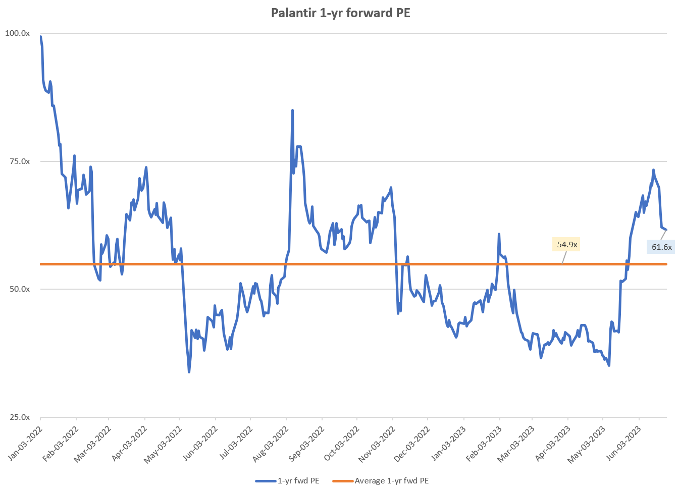 Should You Buy Palantir Stock Before May 5th? A Pre-Earnings Analysis Should You Buy Palantir Stock Before May 5th? A Pre-Earnings Analysis