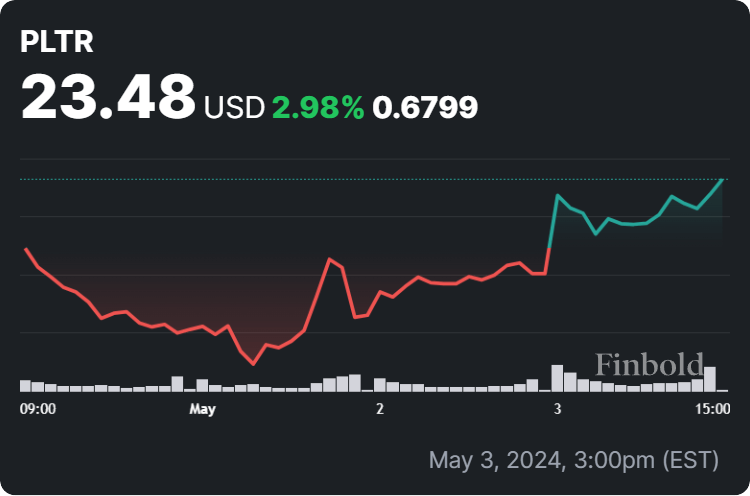 Should You Buy Palantir Stock Before May 5th? Wall Street's Surprising Consensus Should You Buy Palantir Stock Before May 5th? Wall Street's Surprising Consensus