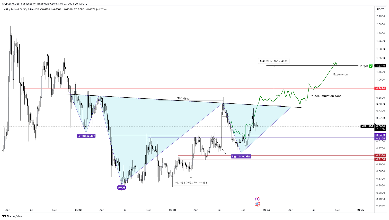 Should You Buy XRP Now? A 400% Price Increase In 3 Months Analyzed Should You Buy XRP Now? A 400% Price Increase In 3 Months Analyzed