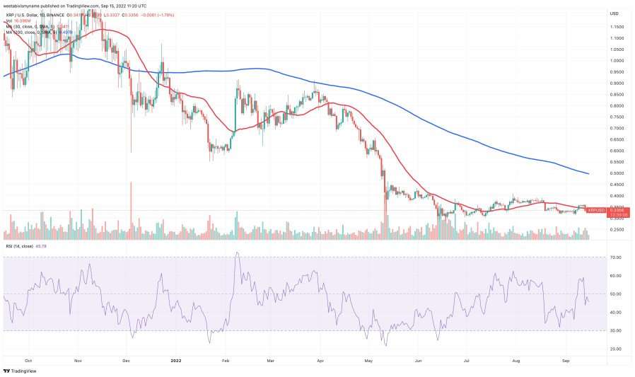 Should You Buy XRP (Ripple) Now? Price Under $3 Analysis