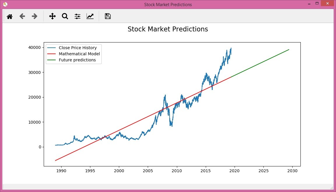 Should You Heed Jeanine Pirro's Stock Market Prediction? Should You Heed Jeanine Pirro's Stock Market Prediction?