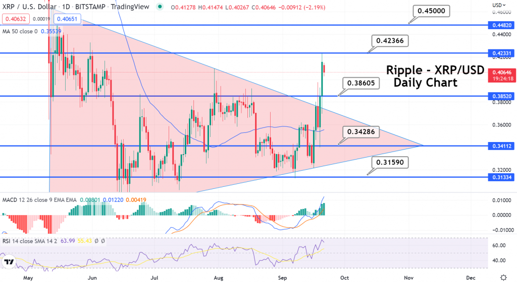 Should You Invest In XRP (Ripple) While It's Trading Below $3? Should You Invest In XRP (Ripple) While It's Trading Below $3?