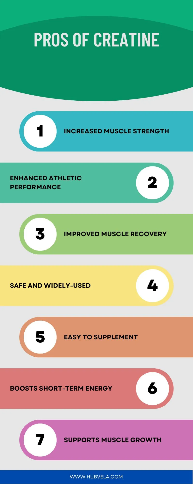 Should You Use Creatine? Exploring The Pros And Cons Should You Use Creatine? Exploring The Pros And Cons