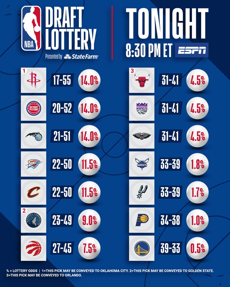 Sixers NBA Draft Lottery Odds: How To Watch & What To Expect Sixers NBA Draft Lottery Odds: How To Watch & What To Expect