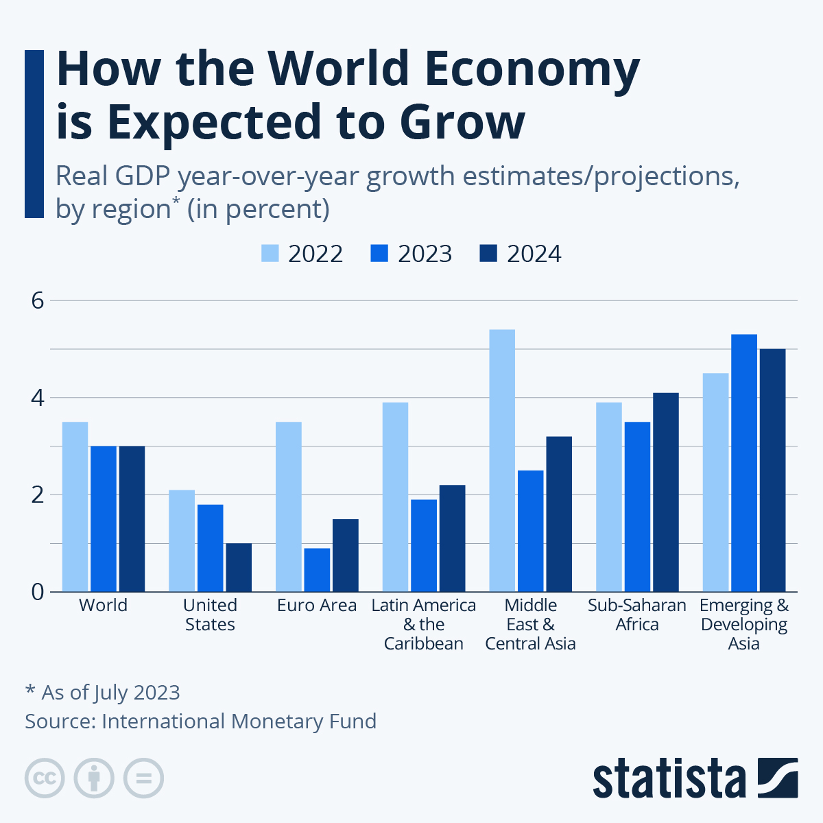 Slow Economic Growth Forecast For Canada: David Dodge's Warning Slow Economic Growth Forecast For Canada: David Dodge's Warning